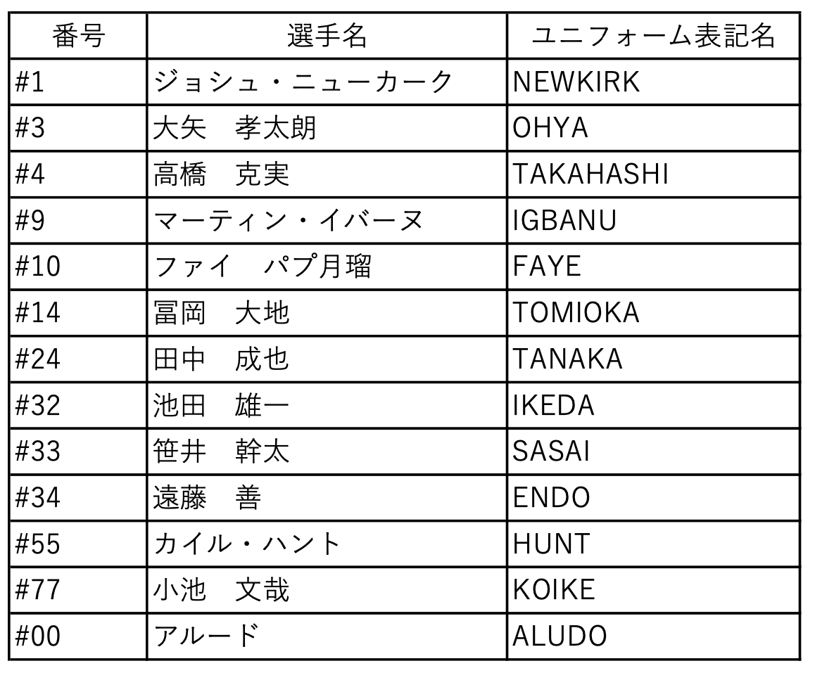 2023-24シーズン オーセンティックユニフォーム受注販売開始のお知らせ | 新潟アルビレックスBB